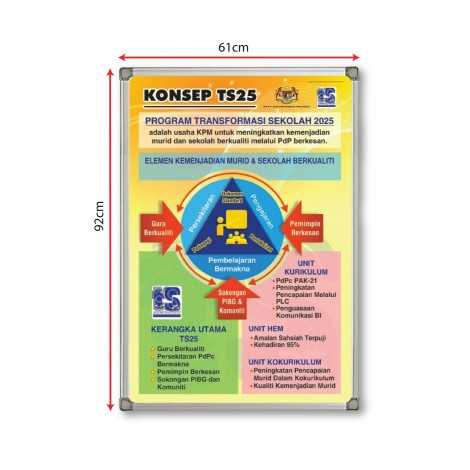 Konsep Ts Program Transformasi Sekolah