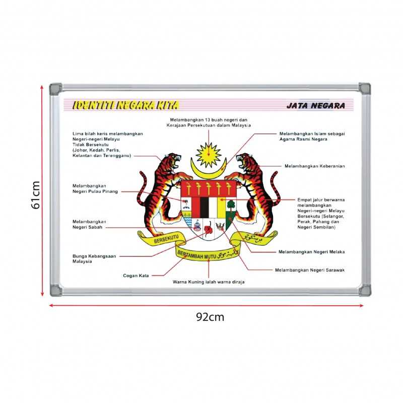 Identiti Negara Kita Jata Negara